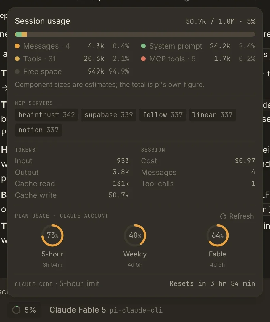 The context meter popover: context use by category, MCP servers, token and cost totals, and Claude plan usage.